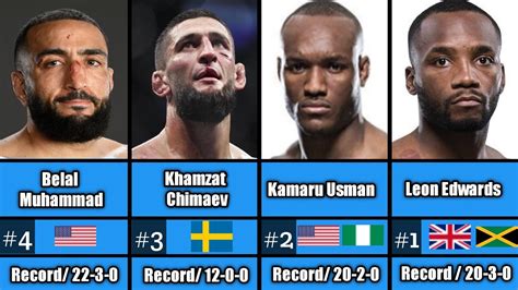historical ufc rankings|UFC rankings .